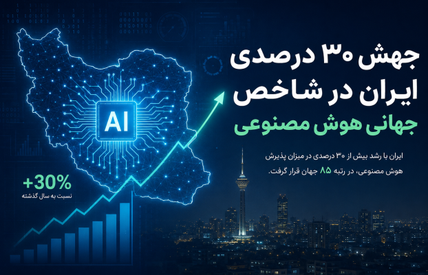 جهش ۳۰ درصدی ایران در شاخص جهانی هوش مصنوعی