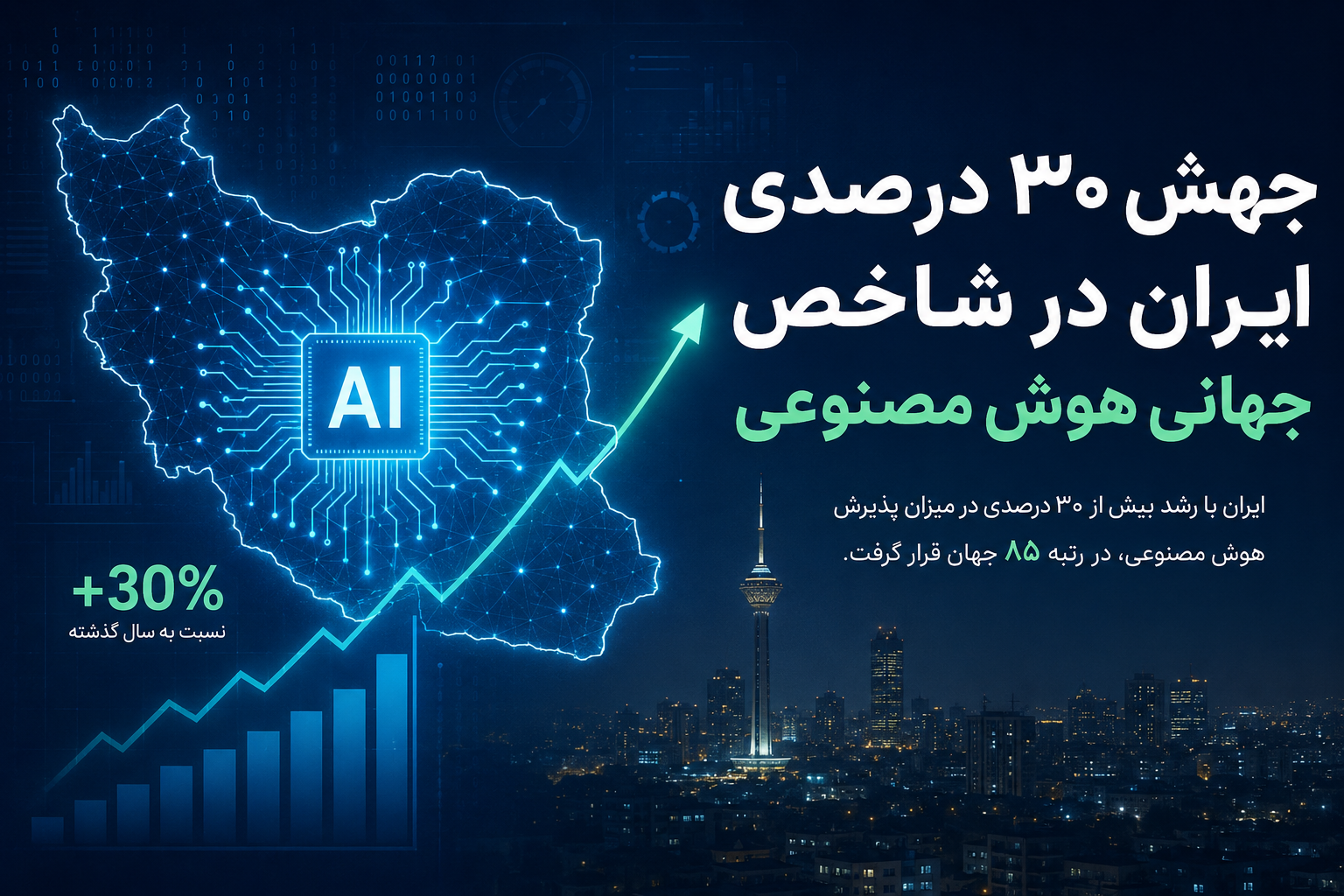 جهش ۳۰ درصدی ایران در شاخص جهانی هوش مصنوعی